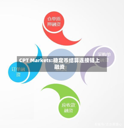 CPT Markets:稳定币结算连接链上融资