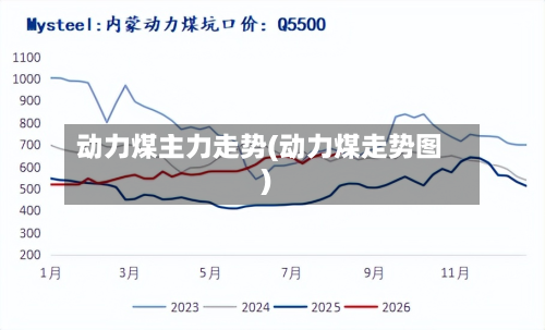 动力煤主力走势(动力煤走势图)-第2张图片