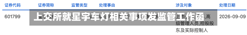 上交所就星宇车灯相关事项发监管工作函
