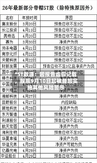 *ST数源：因报告虚假记载，股票9月10日起被叠加实施其他风险警示-第3张图片