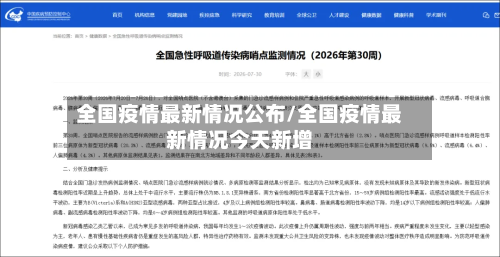 全国疫情最新情况公布/全国疫情最新情况今天新增