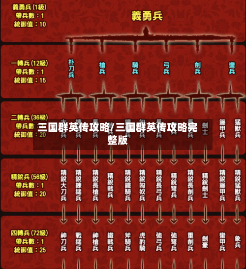 三国群英传攻略/三国群英传攻略完整版
