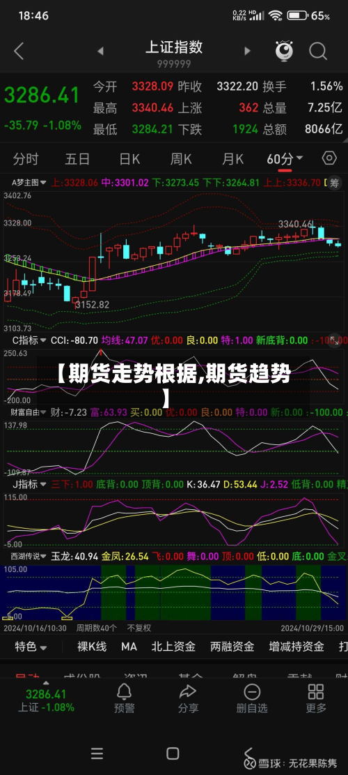 【期货走势根据,期货趋势】-第2张图片