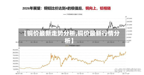 【铜价最新走势分析,铜价最新行情分析】