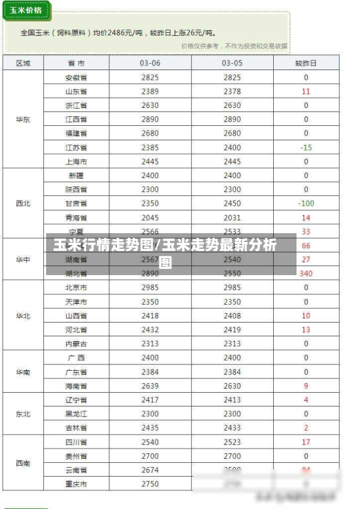 玉米行情走势图/玉米走势最新分析图