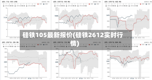 硅铁105最新报价(硅铁2612实时行情)-第2张图片