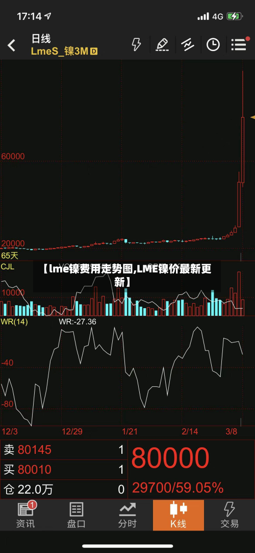 【lme镍费用走势图,LME镍价最新更新】