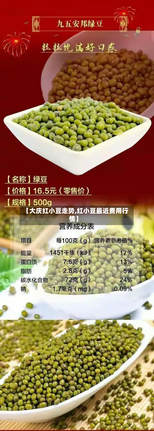 【大庆红小豆走势,红小豆最近费用行情】