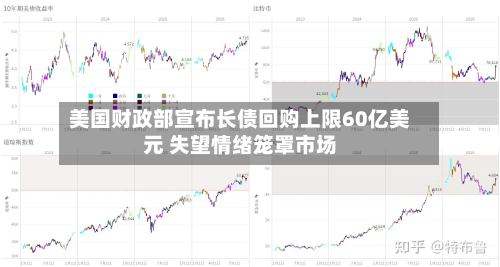 美国财政部宣布长债回购上限60亿美元 失望情绪笼罩市场