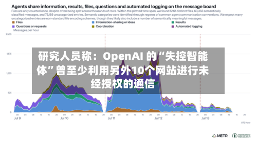 研究人员称：OpenAI 的“失控智能体”曾至少利用另外10个网站进行未经授权的通信-第2张图片