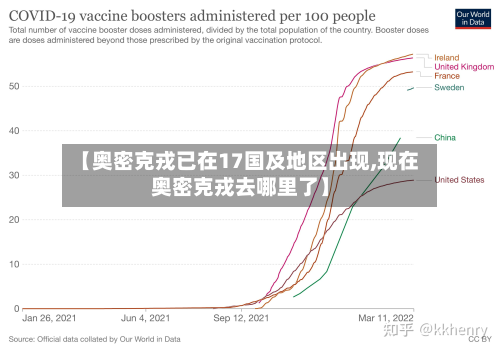 【奥密克戎已在17国及地区出现,现在奥密克戎去哪里了】-第2张图片