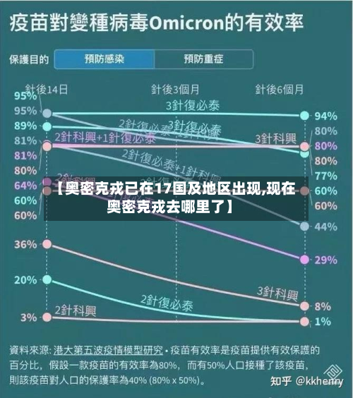 【奥密克戎已在17国及地区出现,现在奥密克戎去哪里了】-第3张图片
