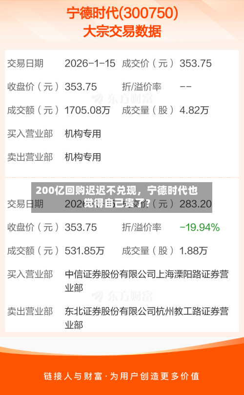 200亿回购迟迟不兑现，宁德时代也觉得自己贵了？