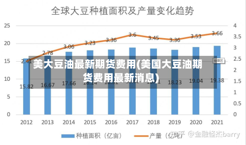 美大豆油最新期货费用(美国大豆油期货费用最新消息)-第2张图片