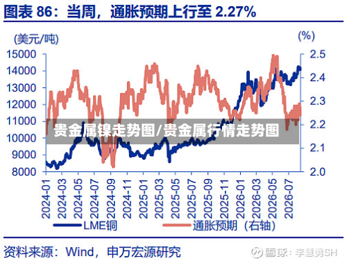 贵金属镍走势图/贵金属行情走势图-第2张图片