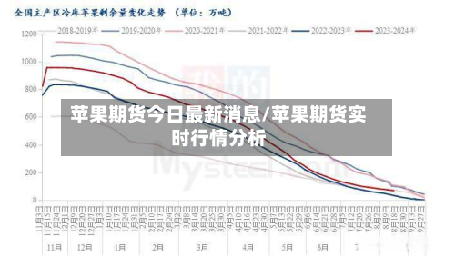 苹果期货今日最新消息/苹果期货实时行情分析