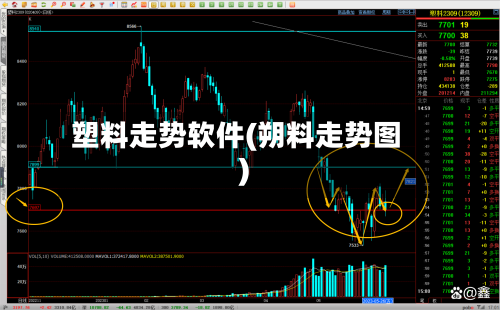 塑料走势软件(朔料走势图)-第2张图片