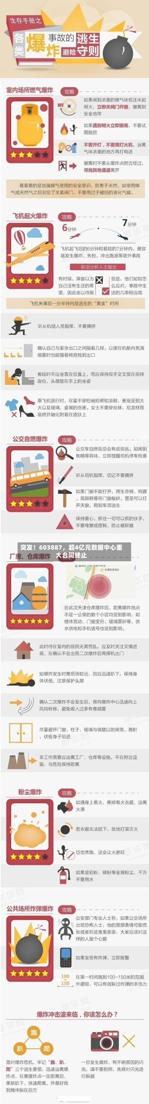 突发！603887，超4亿元数据中心重大合同终止-第3张图片