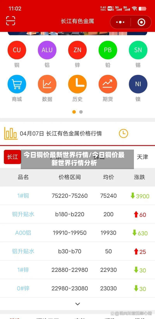 今日铜价最新世界行情/今日铜价最新世界行情分析-第2张图片