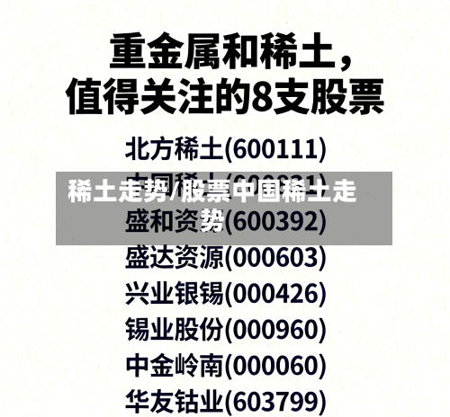 稀土走势/股票中国稀土走势