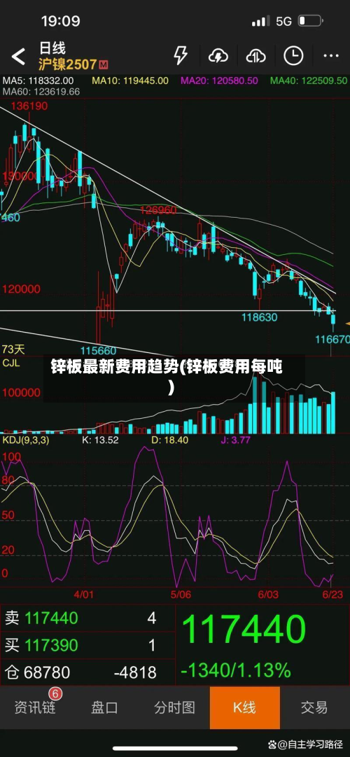 锌板最新费用趋势(锌板费用每吨)-第2张图片