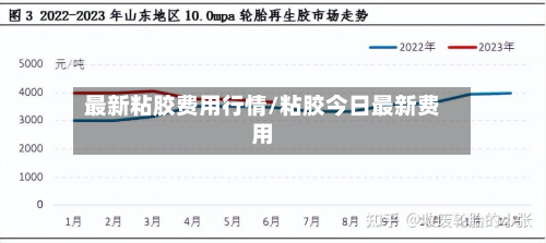 最新粘胶费用行情/粘胶今日最新费用