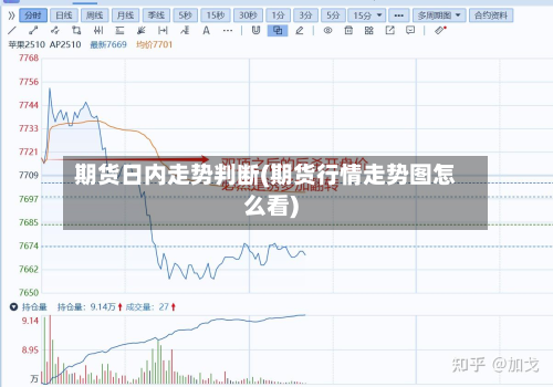期货日内走势判断(期货行情走势图怎么看)-第2张图片