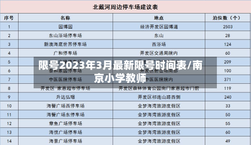 限号2023年3月最新限号时间表/南京小学教师