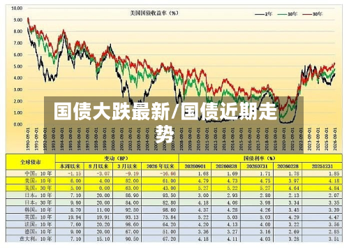 国债大跌最新/国债近期走势