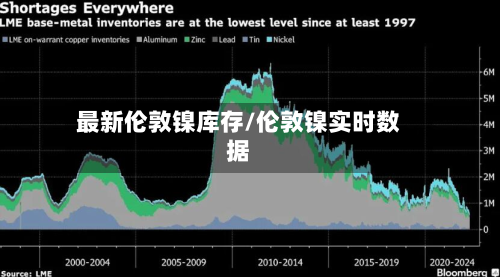 最新伦敦镍库存/伦敦镍实时数据