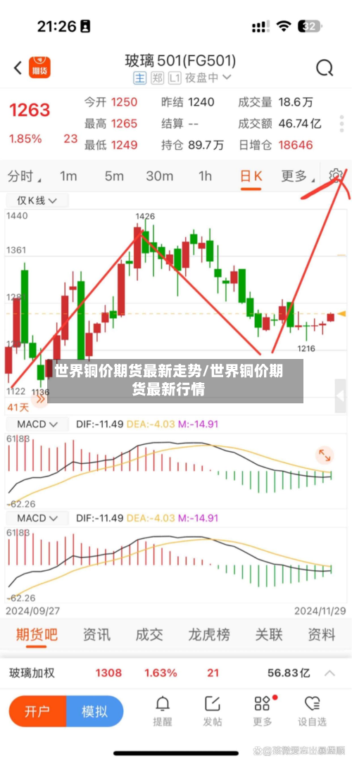 世界铜价期货最新走势/世界铜价期货最新行情