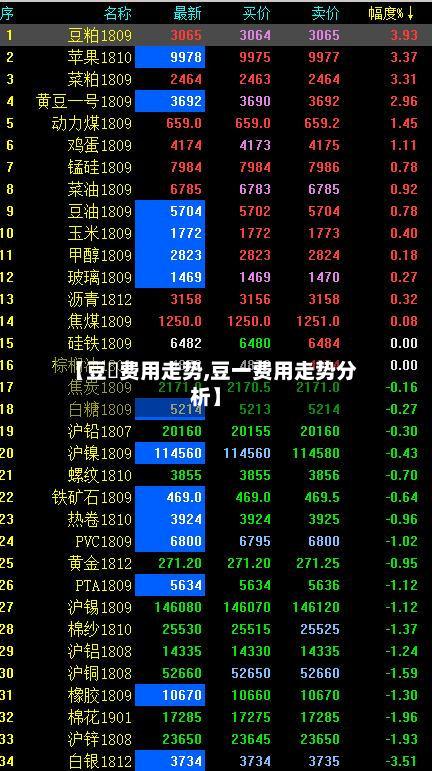 【豆粨费用走势,豆一费用走势分析】