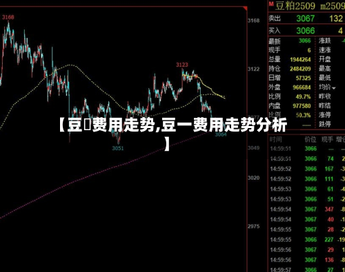 【豆粨费用走势,豆一费用走势分析】-第3张图片