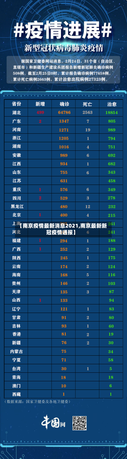 【南京疫情最新消息2021,南京最新新冠疫情通报】-第3张图片