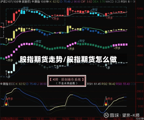 股指期货走势/股指期货怎么做