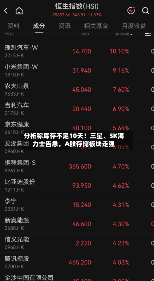 分析称库存不足10天！三星、SK海力士告急，A股存储板块走强