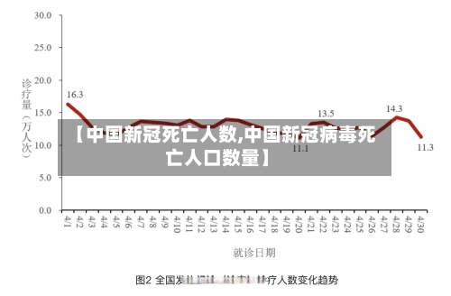 【中国新冠死亡人数,中国新冠病毒死亡人口数量】