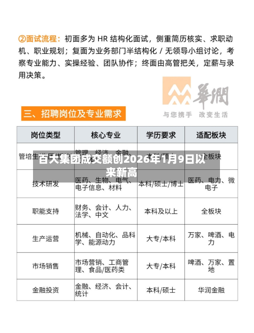百大集团成交额创2026年1月9日以来新高-第3张图片