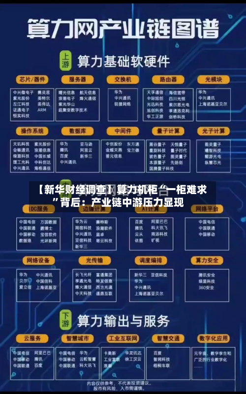 【新华财经调查】算力机柜“一柜难求”背后：产业链中游压力显现-第2张图片