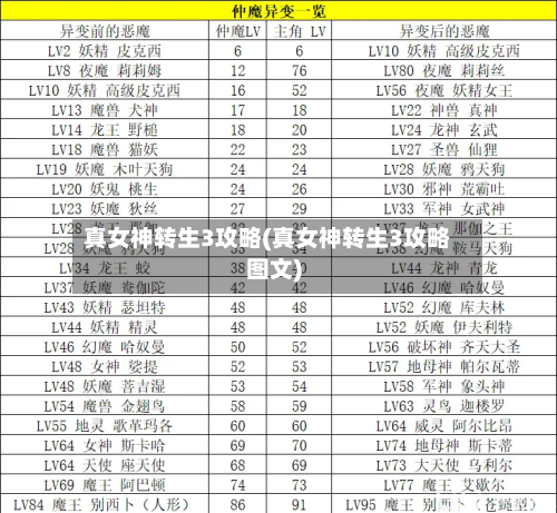 真女神转生3攻略(真女神转生3攻略图文)