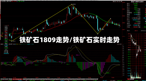 铁矿石1809走势/铁矿石实时走势-第2张图片