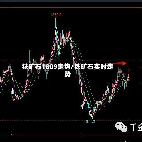 铁矿石1809走势/铁矿石实时走势