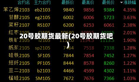 20号胶期货最新(20号胶期货吧)-第3张图片