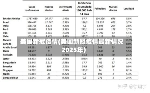 美国新冠疫情(美国新冠疫情最新情况2025年)-第2张图片