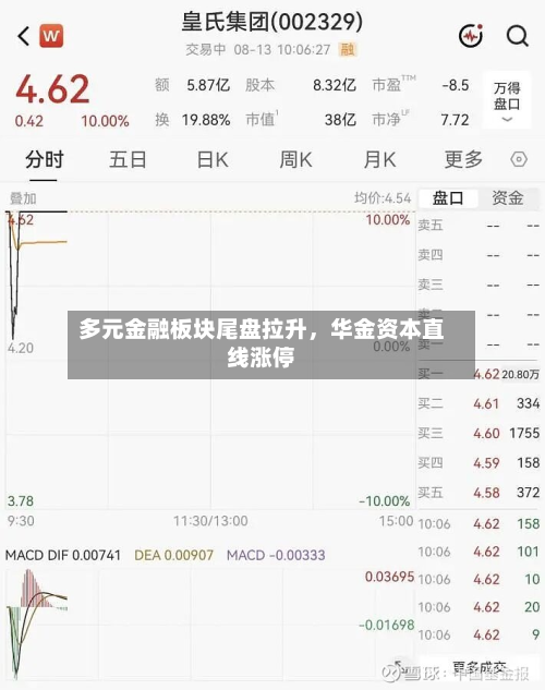 多元金融板块尾盘拉升，华金资本直线涨停-第2张图片