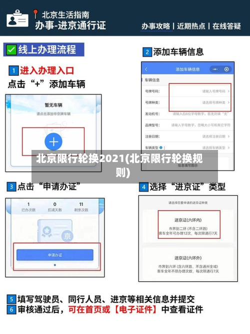 北京限行轮换2021(北京限行轮换规则)