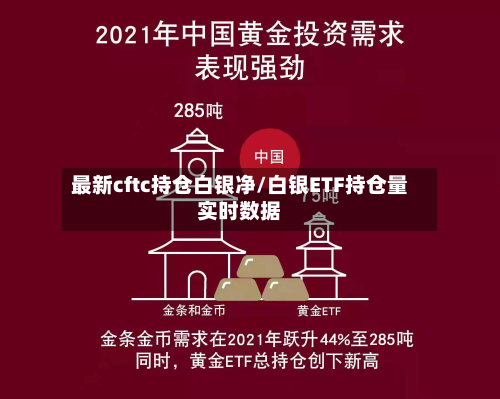 最新cftc持仓白银净/白银ETF持仓量实时数据
