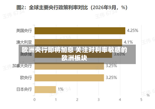 欧洲央行即将加息 关注对利率敏感的欧洲板块