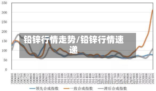 铅锌行情走势/铅锌行情速递-第3张图片