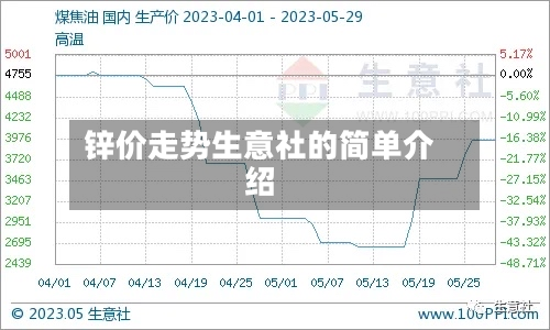 锌价走势生意社的简单介绍